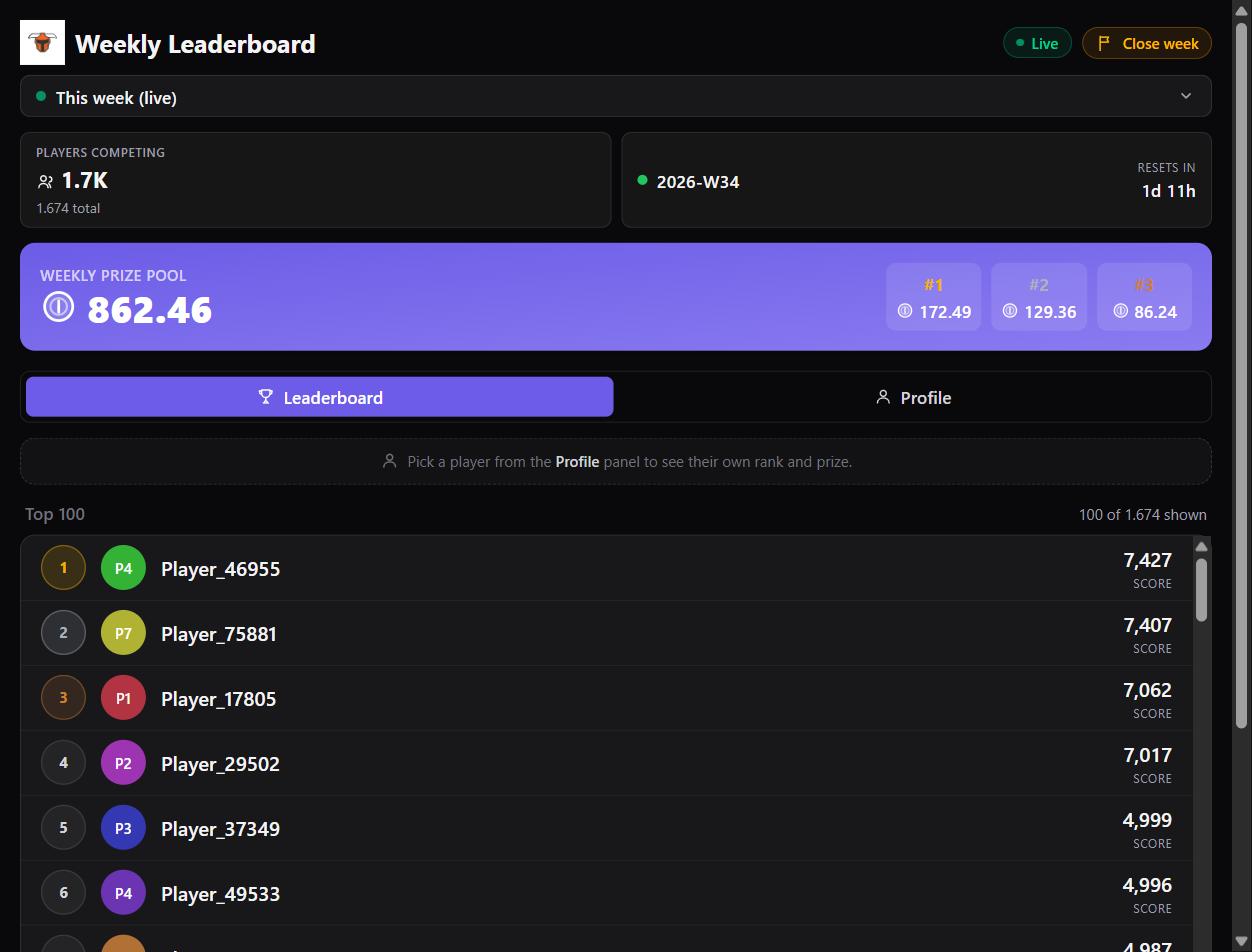 Leaderboard
